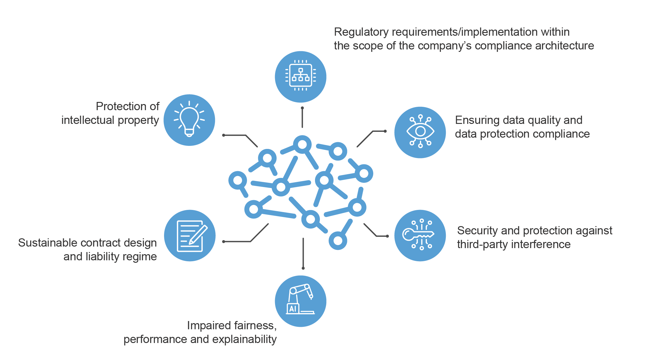 Artificial intelligence (AI)