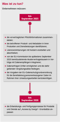 Data Act Was ist zu tun